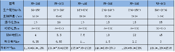 WF吸尘粉碎机参数.png