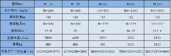 WFJ  参数22.png