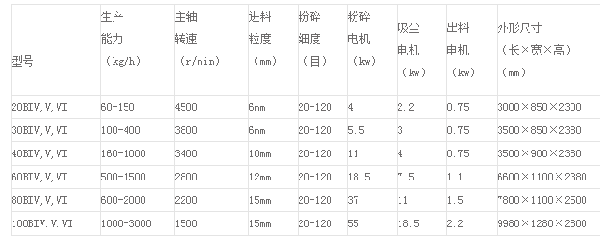 旋风脉冲吸尘微粉碎机组参数.png