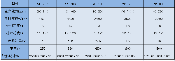 WF   参数.png