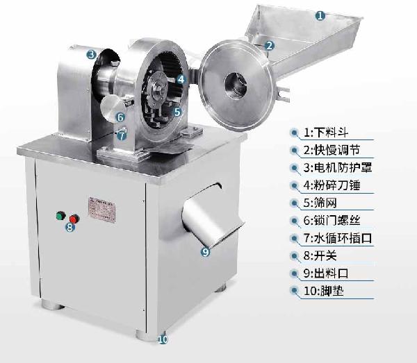水冷不锈钢香辛料粉碎机