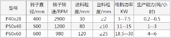 不锈钢锤式粉碎机 可以粉碎中药材和化工产品