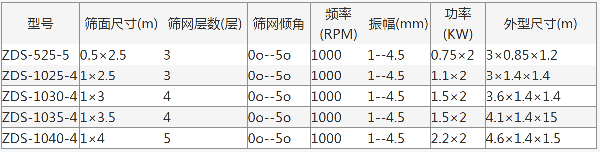 ZDS系列直线式振动筛