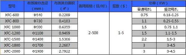 粉末冶金超声波振动筛技术参数