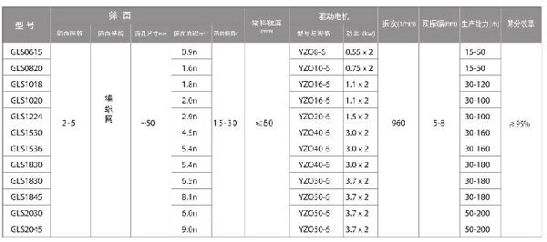 振动概率筛技术参数