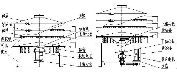 ZS型振动筛分机（结构与性能）