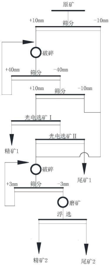 一种萤石矿的选矿方法与流程