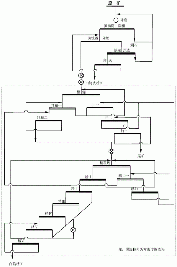 一种白钨矿的选矿方法与流程