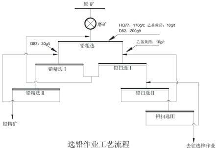 一种铅锌金银硫化矿选铅捕收剂及其选铅方法与流程