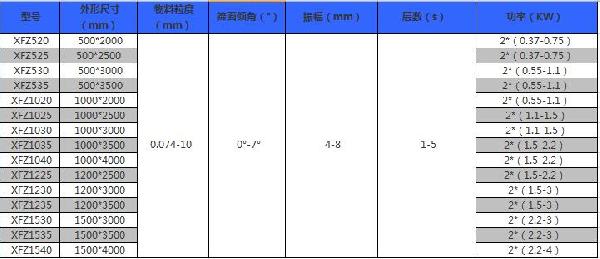 直线振动筛技术参数