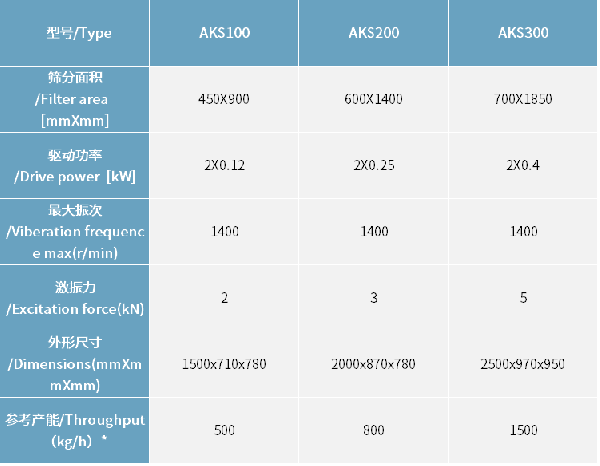 AKS系列振动筛