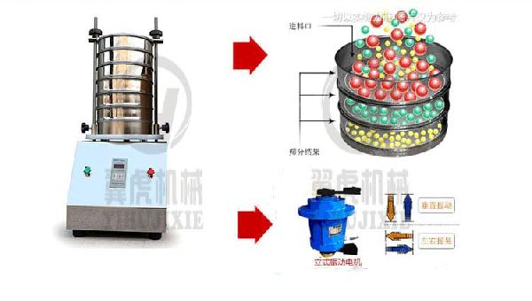 试验分析振动筛原理与结构