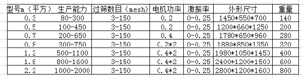 ZS震动长方筛.png