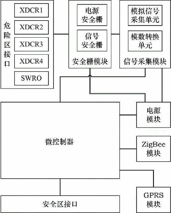 一种金属矿矿浆浓度自动检测装置的制作方法