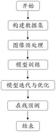 基于深度学习网络的矿石分类和粒度分级方法及装置与流程