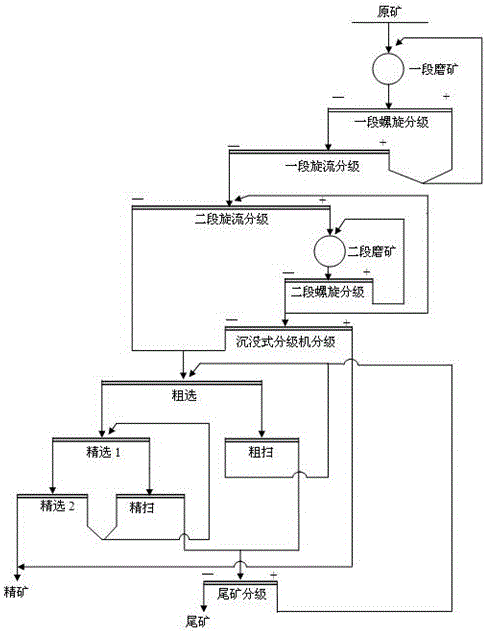 一种提高铝土矿资源利用率的方法与流程