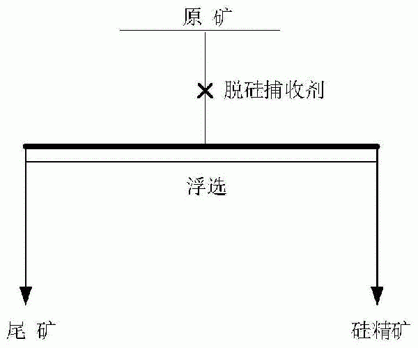 一种用于捕收硅质矿物的捕收剂及其制备方法与流程