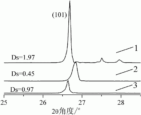 基于XRD优选硅质物料的方法及其应用与流程