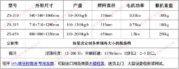 圆形振荡筛参数