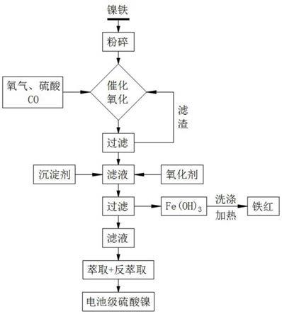 铜包钢氨浸法制氧化铜或硫酸铜的制作方法