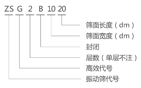 ZSGB矿用振动筛型号说明-河南振江机械