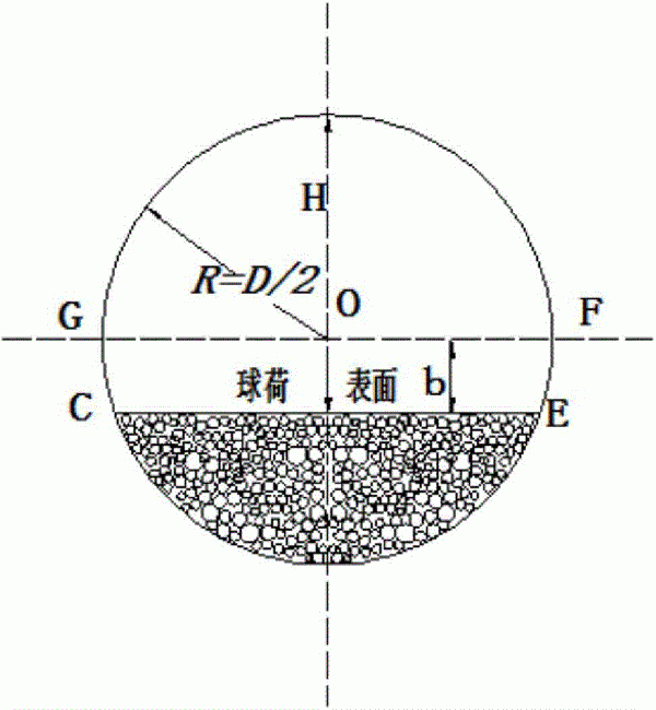 精确测量球磨机介质充填率的方法与流程