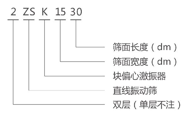 ZSK直线振动筛型号说明-河南振江机械