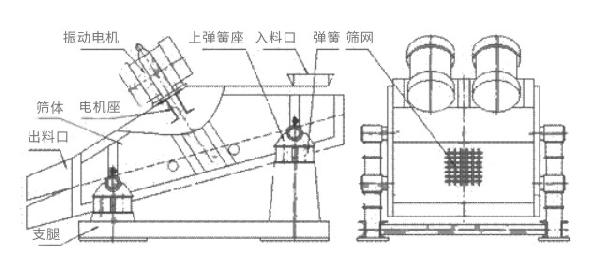 ZSG/ZKS矿用振动筛结构简图-河南振江机械