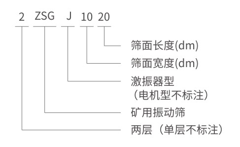 ZSG/ZKS矿用振动筛型号说明-河南振江机械