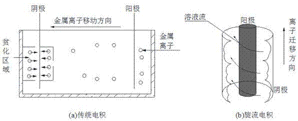 从湿法炼锌铜镉渣中回收有价金属的方法与流程