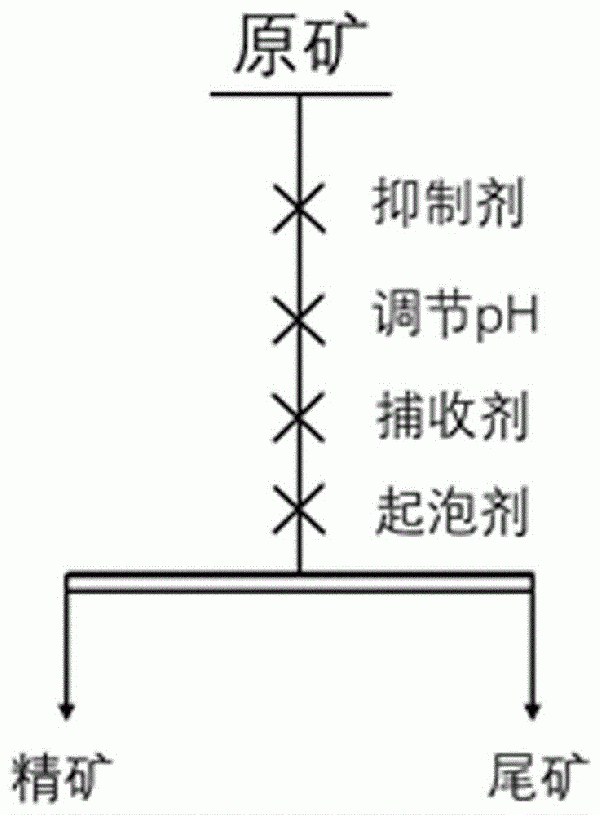 闪锌矿抑制剂及其应用方法与流程