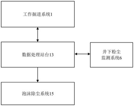 基于opencv技术的井下粉尘监测与防治系统及方法