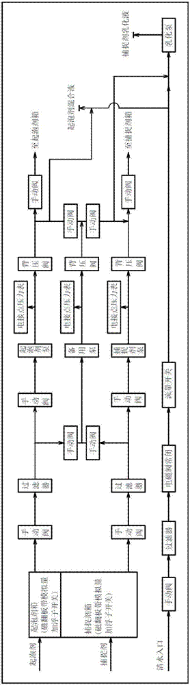 一种煤炭浮选自动加药系统的制作方法