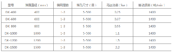 新乡市戴克机械制造有限公司