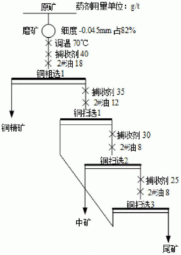 一种硫氨酯类捕收剂的制备方法及应用与流程