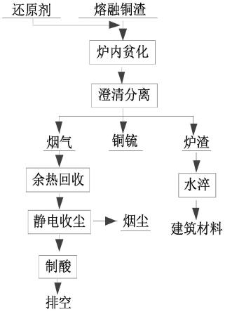 从卤水中提取锂的工艺的制作方法