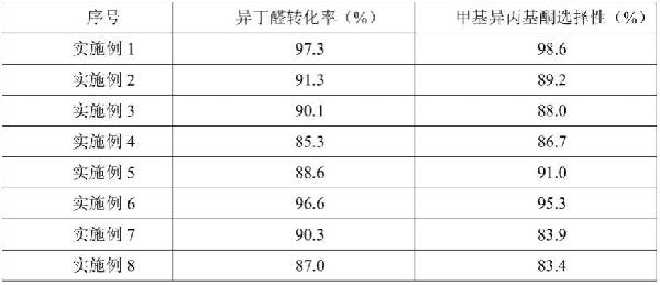 异丁醛催化合成甲基异丙基酮固体超强酸催化剂的制备方法及其应用与流程