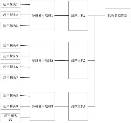 渣浆泵护套及护板磨损在线监测系统的制作方法