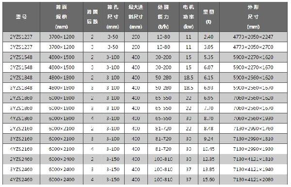 圆振动筛技术参数