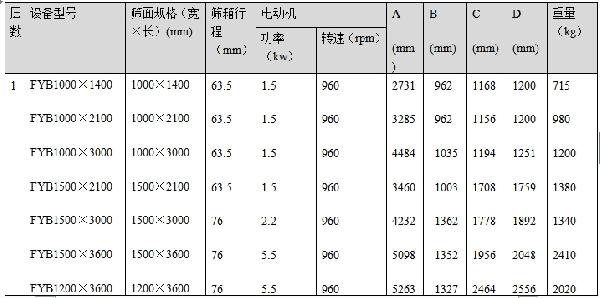 方型摇摆筛技术参数