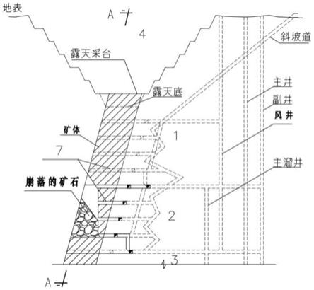 矿山露天转地下的开采方法与流程