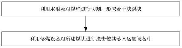 井下煤矿开采方法与流程