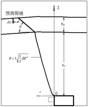 一种崩落法采矿地表错动范围的确定方法