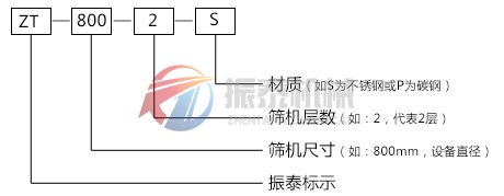 三次元振动筛型号说明