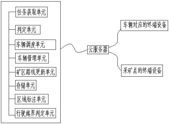 一种矿山卡调管理方法和系统与流程