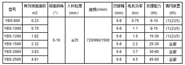 摇摆筛