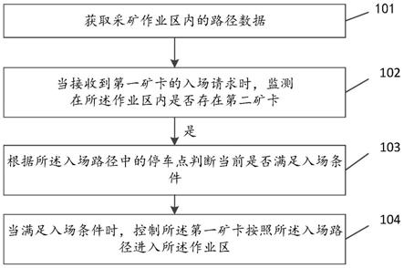 矿区多矿卡协同作业的控制方法及装置与流程