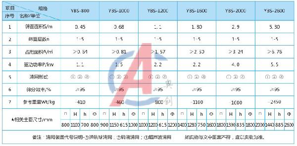 氧化钙专用摇摆筛