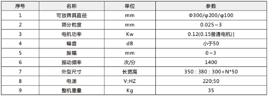 检验分析筛