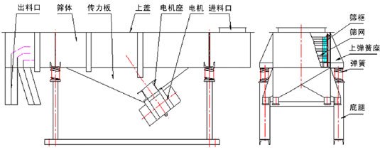 SZF-525-4P型直线振动筛